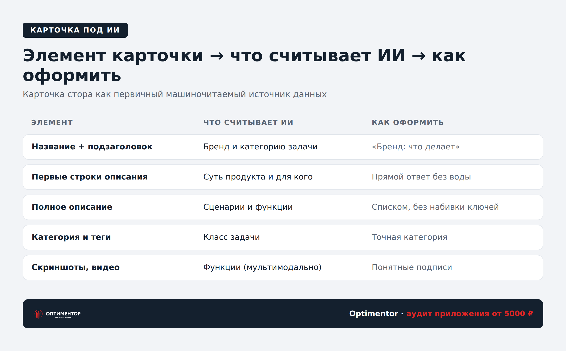 Элемент карточки