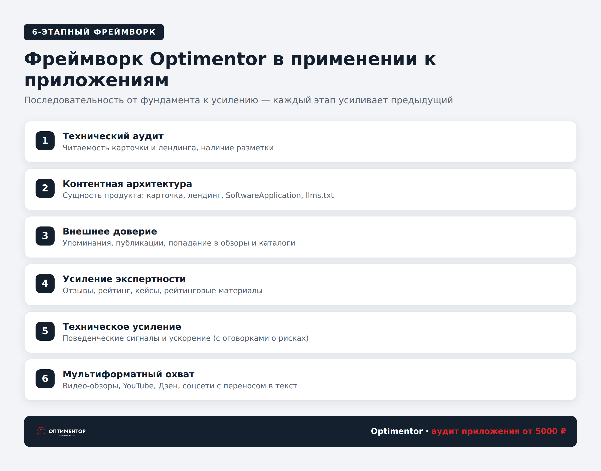6-этапный фреймворк