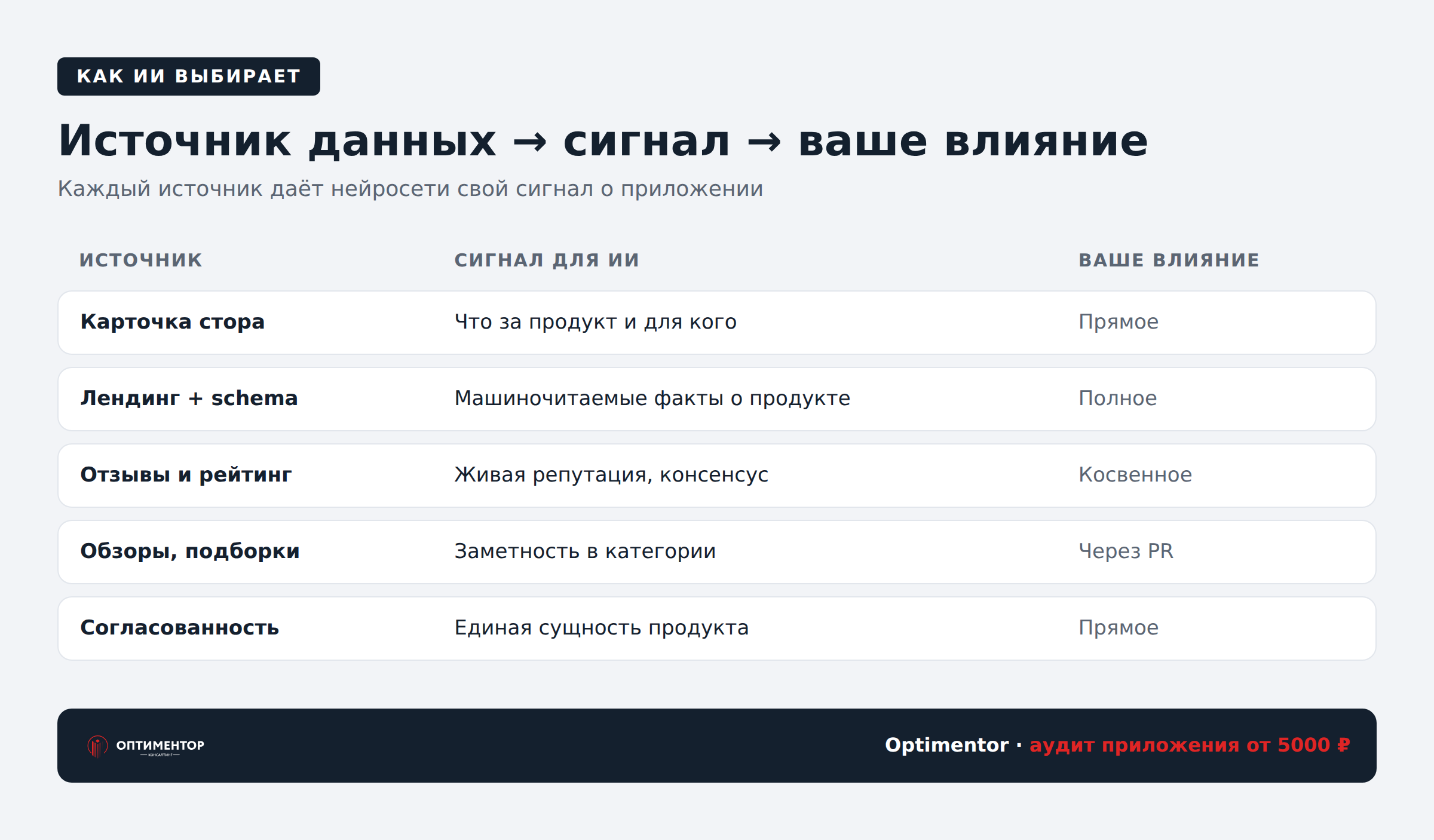 Источник данных, сигнал