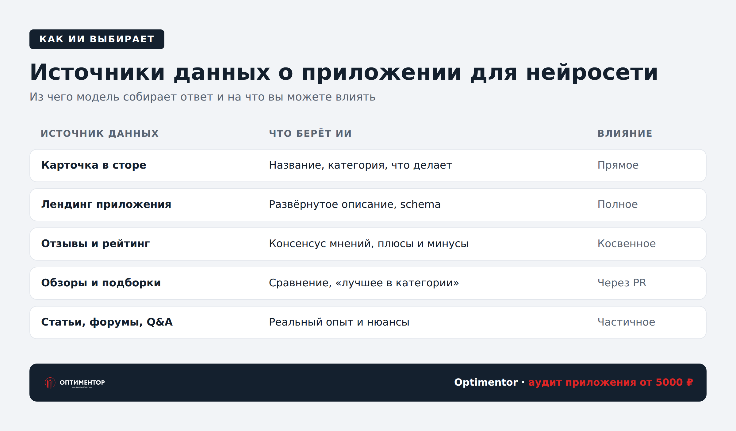 Как ии выбирает приложения