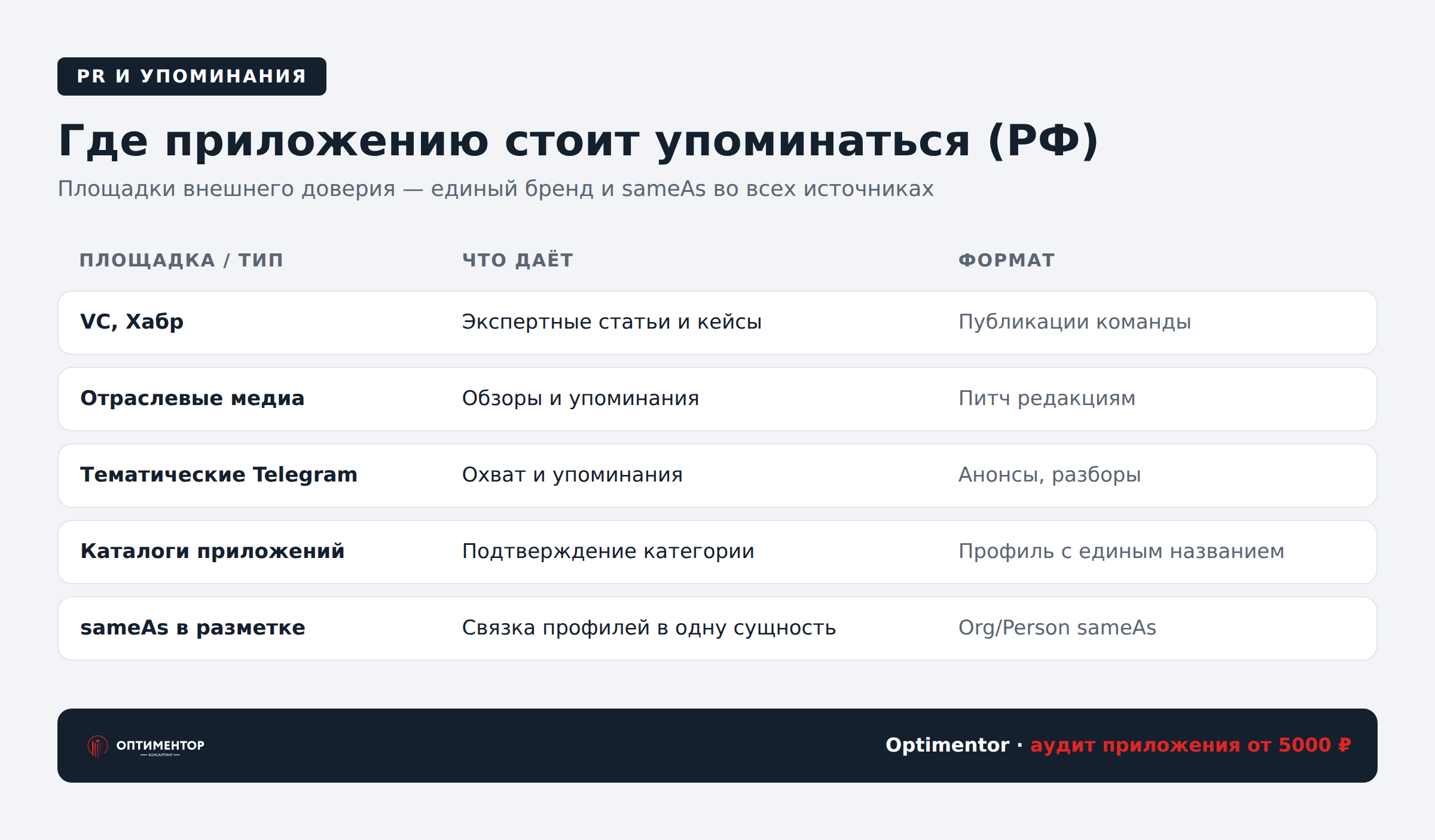 Где приложению стоит упоминаться