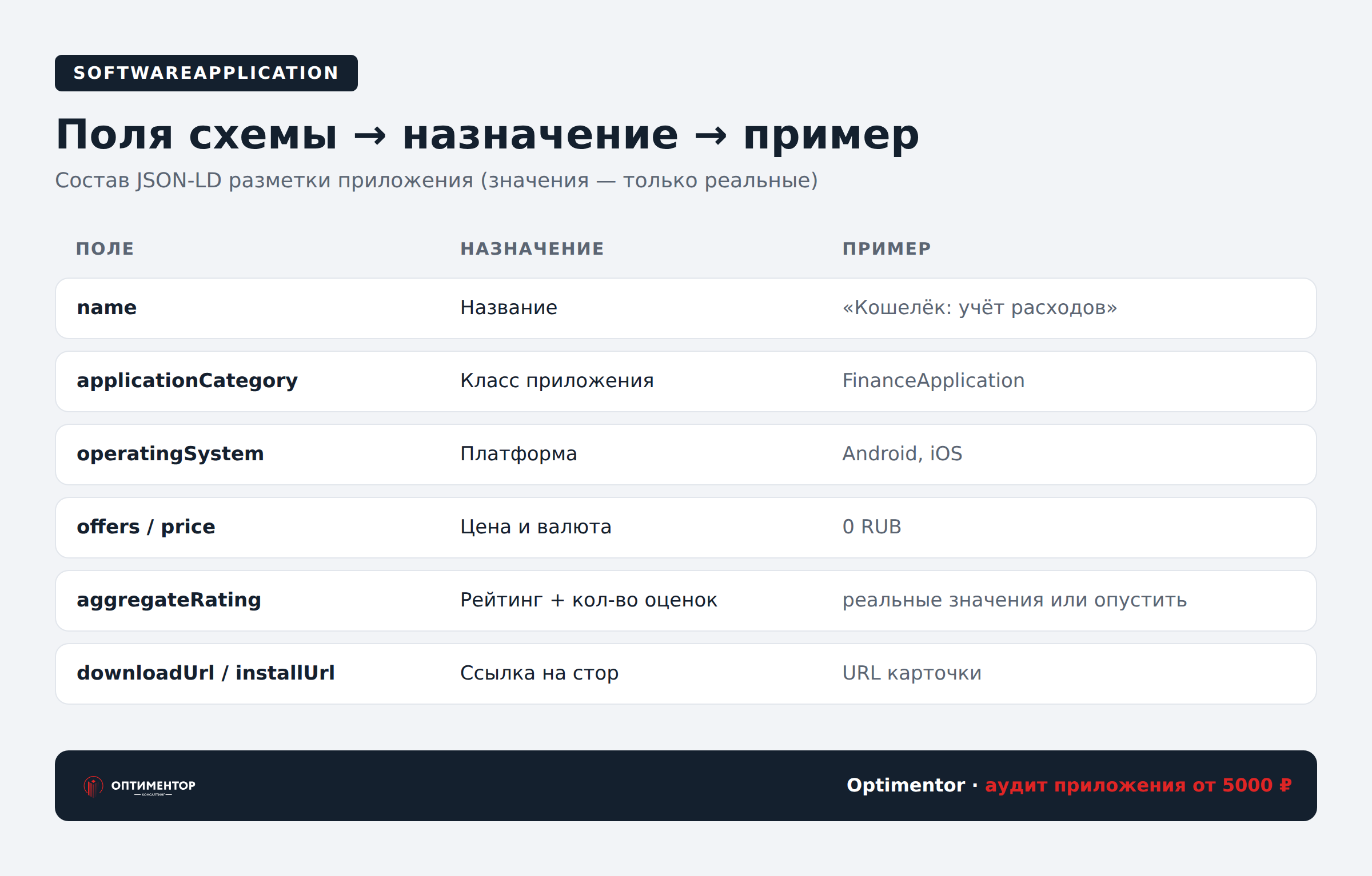 Поля схемы