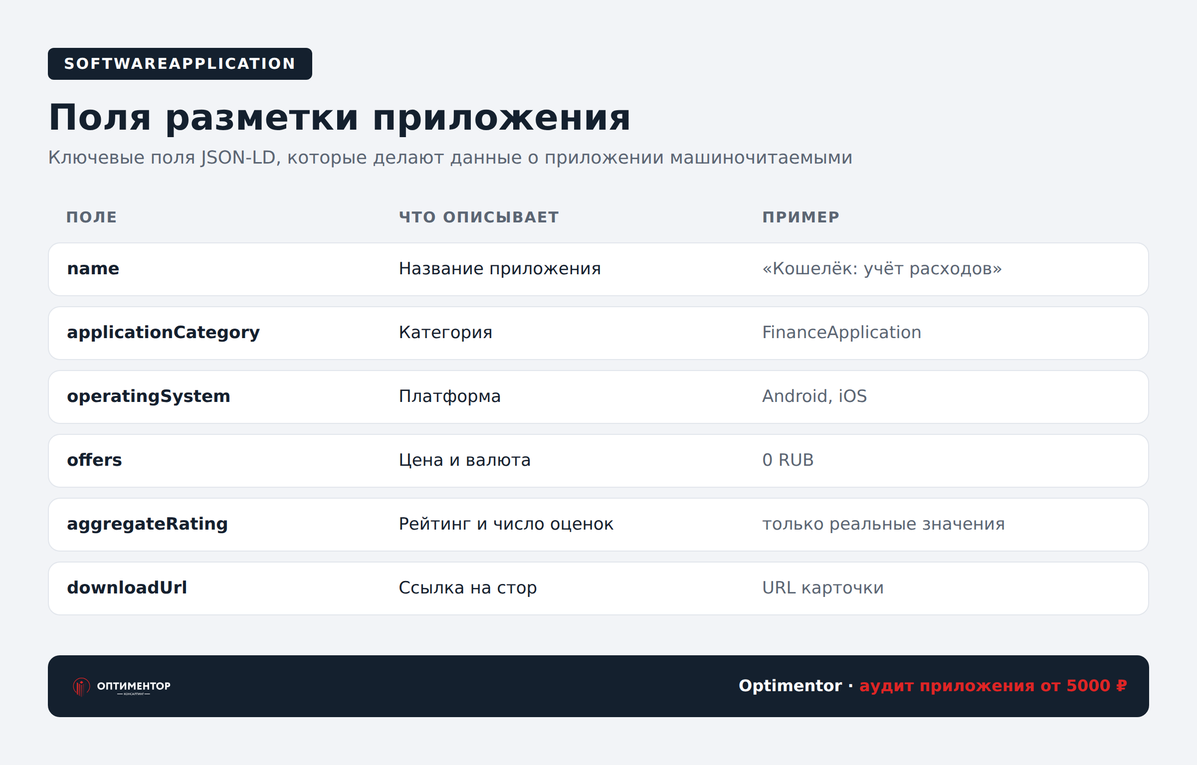 Softwareapplication и mobileapplication