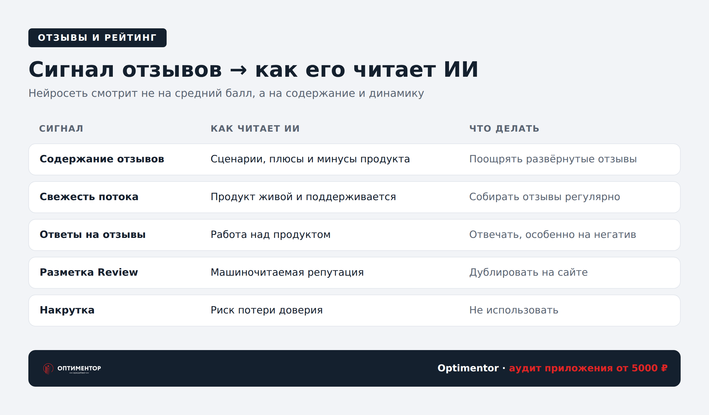 Сигнал отзывов
