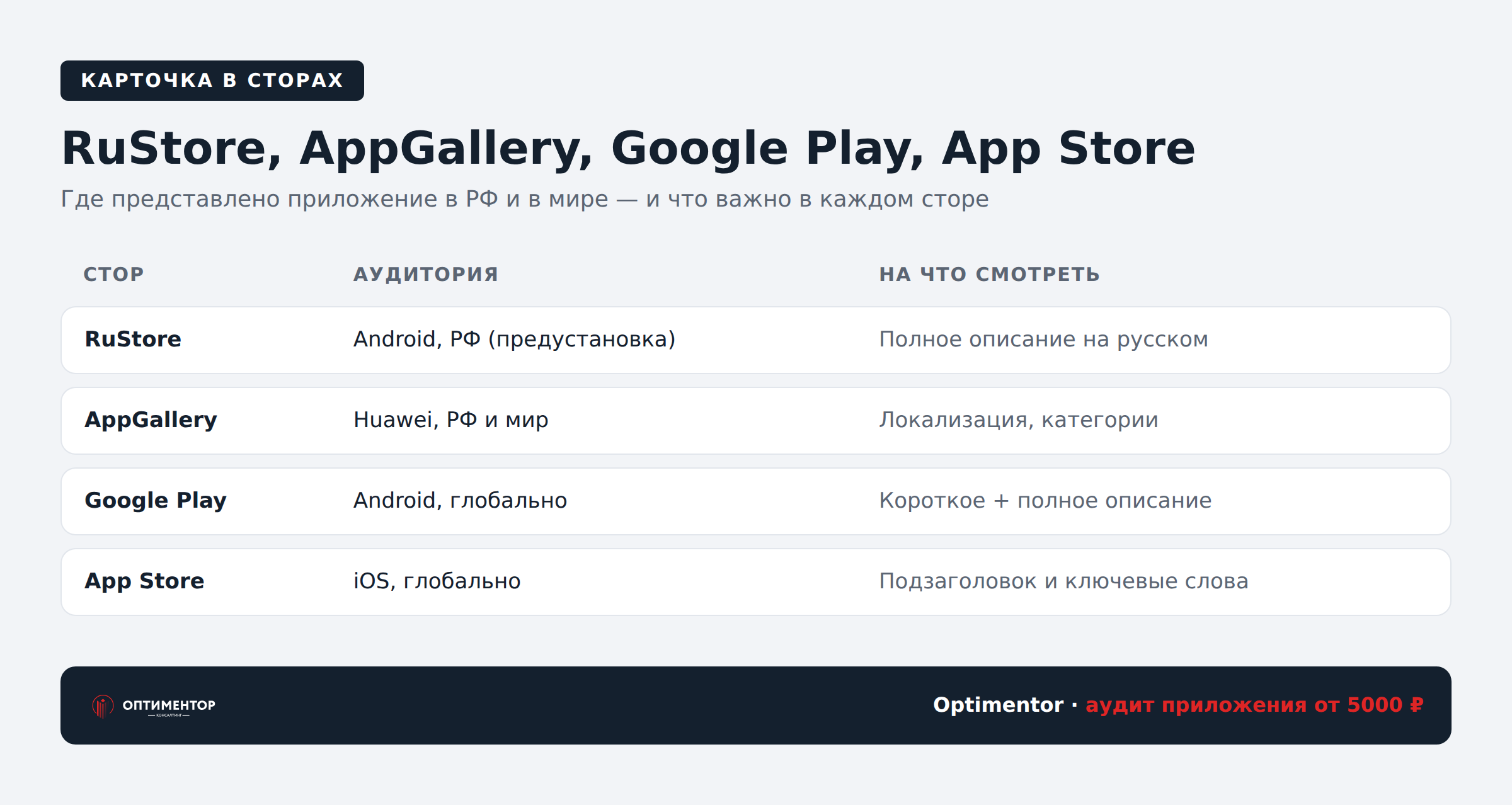 Оптимизация карточки