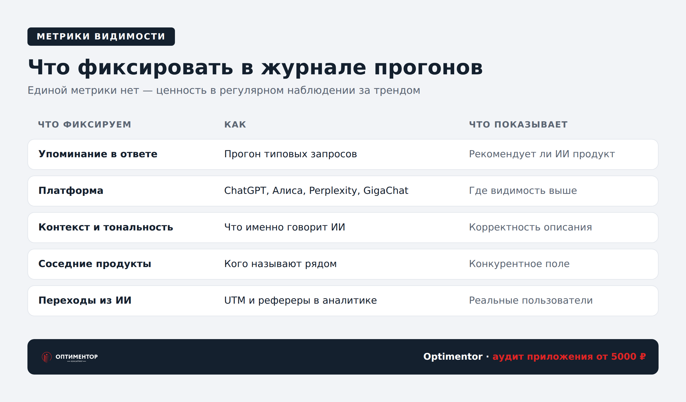 Что фиксировать в журнале