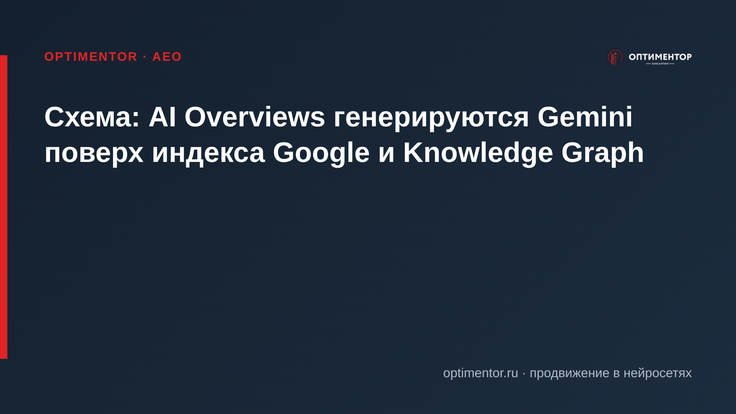 Схема: AI Overviews генерируются Gemini поверх индекса Google и Knowledge Graph