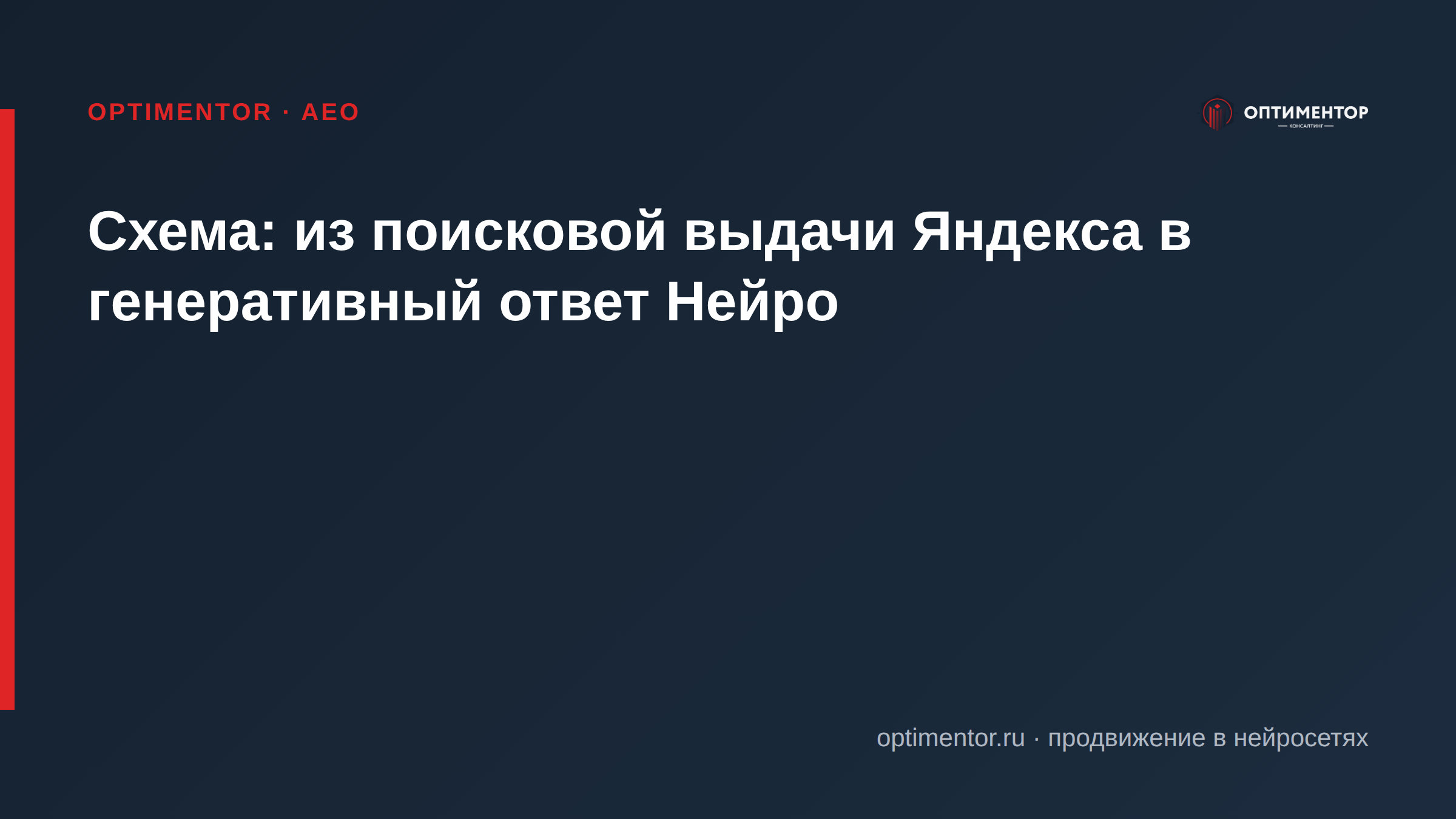 Схема: из поисковой выдачи Яндекса в генеративный ответ Нейро